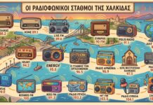 Η Εύβοια στα FM: Ποιοι σταθμοί εκπέμπουν από τη Χαλκίδα και τι μουσική παίζει ο καθένας;