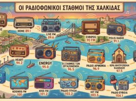 Η Εύβοια στα FM: Ποιοι σταθμοί εκπέμπουν από τη Χαλκίδα και τι μουσική παίζει ο καθένας;