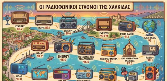 Η Εύβοια στα FM: Ποιοι σταθμοί εκπέμπουν από τη Χαλκίδα και τι μουσική παίζει ο καθένας;