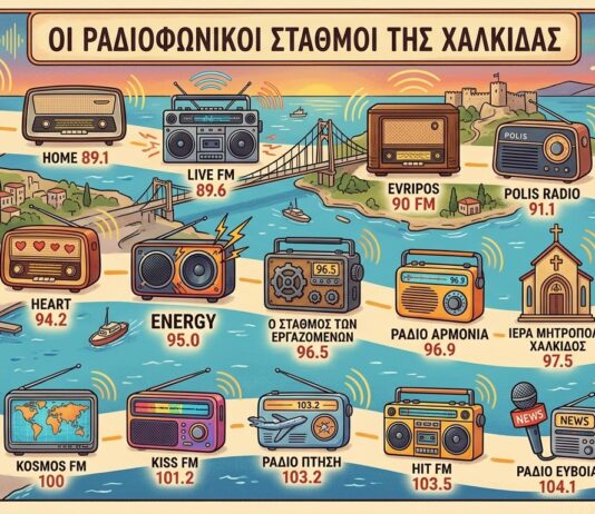 Η Εύβοια στα FM: Ποιοι σταθμοί εκπέμπουν από τη Χαλκίδα και τι μουσική παίζει ο καθένας;